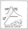 Stetind Topo von Nordwest